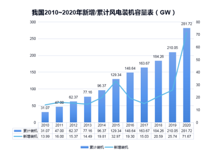 九州体育(JiuZhou Sports)官方网站防雷浅析雷电对风电机组的危害